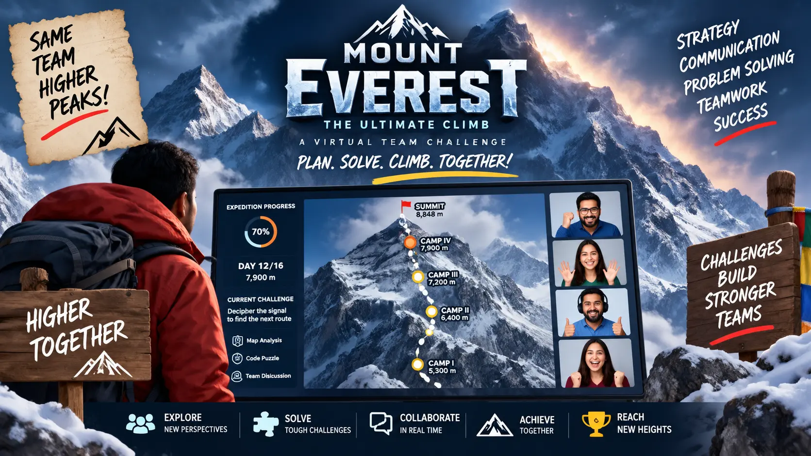 Mount Everest virtual team challenge